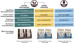 CALLEBAUT NTX DAIRY FREE AND PLANT BASED MILK CHOCOLATE CALLETS - Image 2